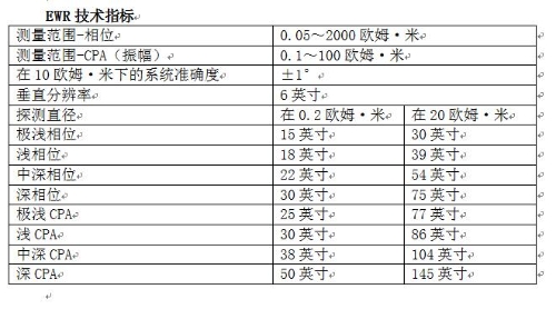 6368700660272280868139100